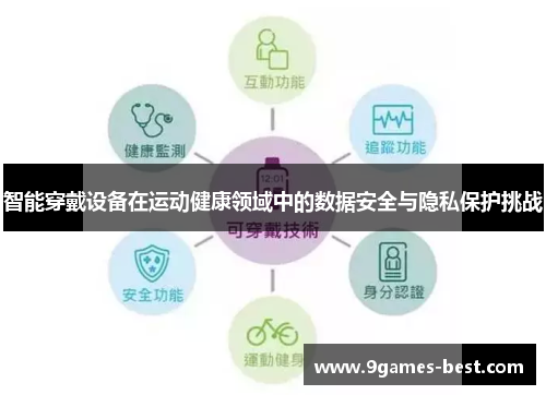 智能穿戴设备在运动健康领域中的数据安全与隐私保护挑战